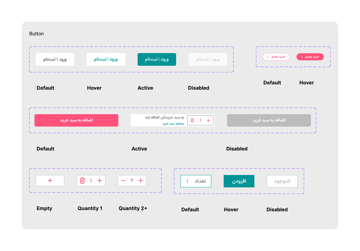 Dalika button states for login and register, next step, add to cart, and quantity controls